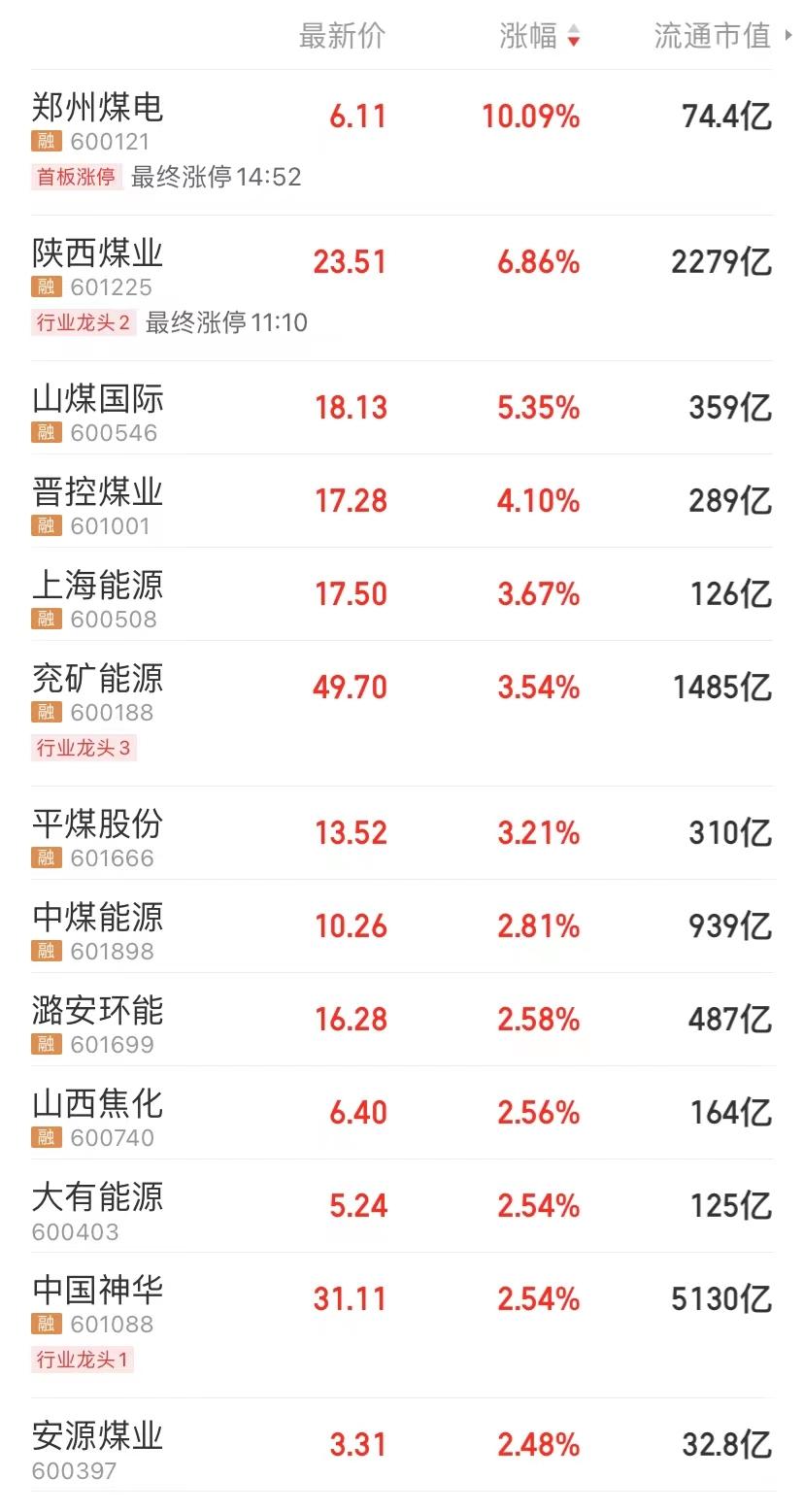 晉控煤業(yè)重組最新消息，行業(yè)變革與未來發(fā)展展望，晉控煤業(yè)重組最新動(dòng)態(tài)及行業(yè)變革與未來發(fā)展展望