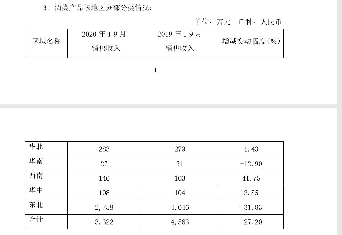 ST通葡股份股吧，深度解析與前景展望，ST通葡股份股吧深度解析及未來前景展望