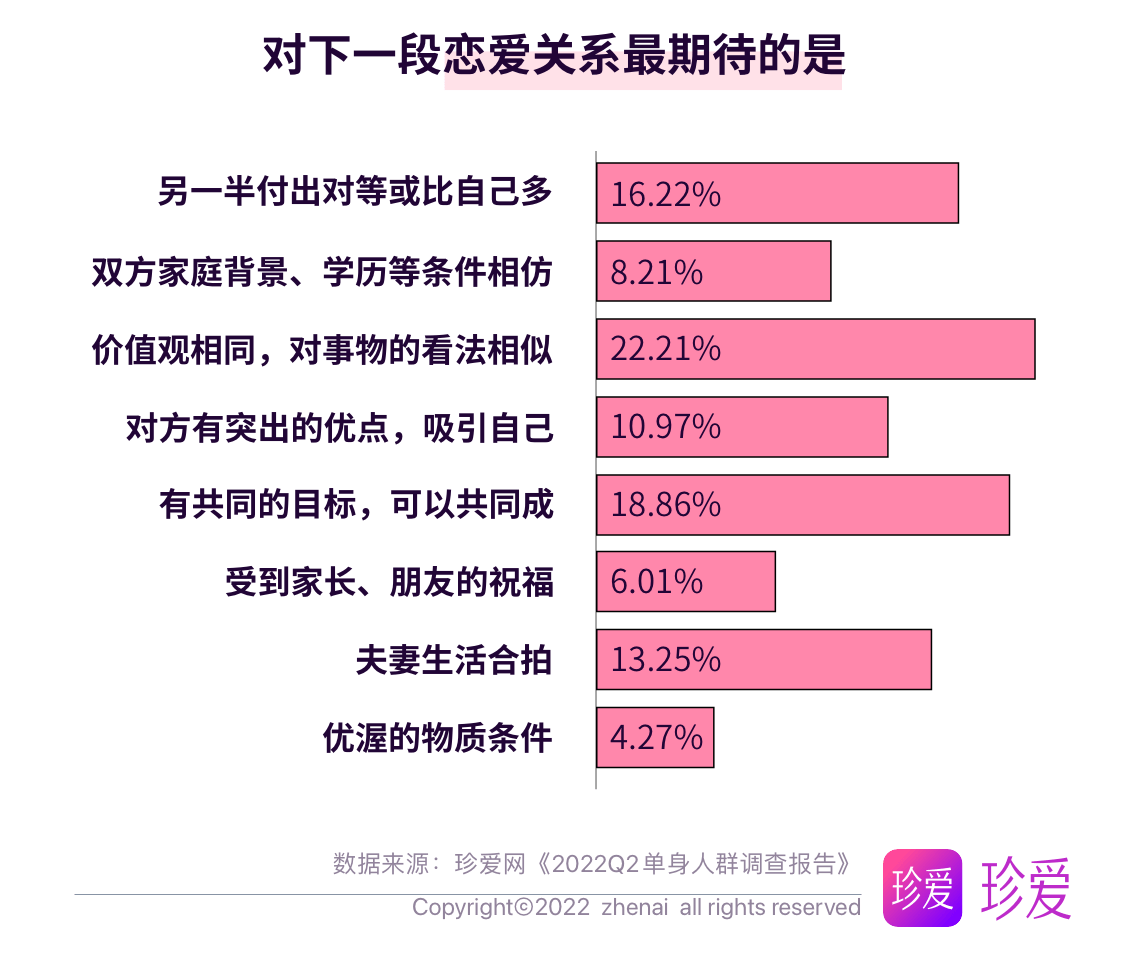 珍愛網(wǎng)收費標準2022年詳解，珍愛網(wǎng)2022年收費標準詳解