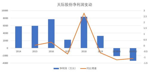 天際股份所屬板塊解析，天際股份所屬板塊的深度解析