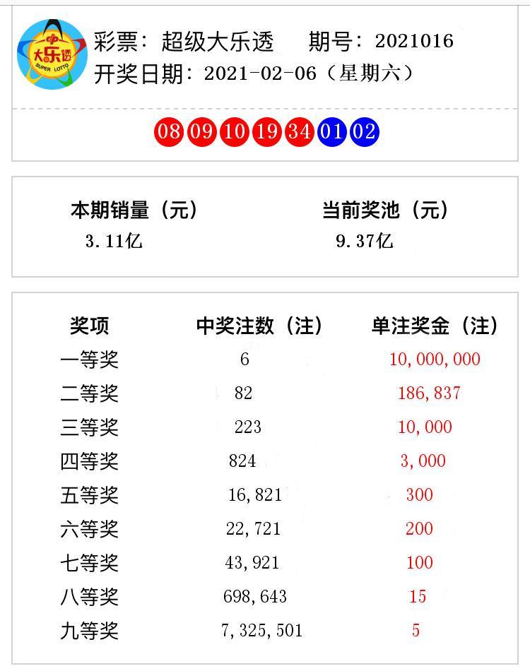 今晚澳門六開獎(jiǎng)結(jié)果號(hào)碼揭曉，期待與驚喜交織的時(shí)刻，澳門今晚開獎(jiǎng)結(jié)果揭曉，期待與驚喜交織的時(shí)刻