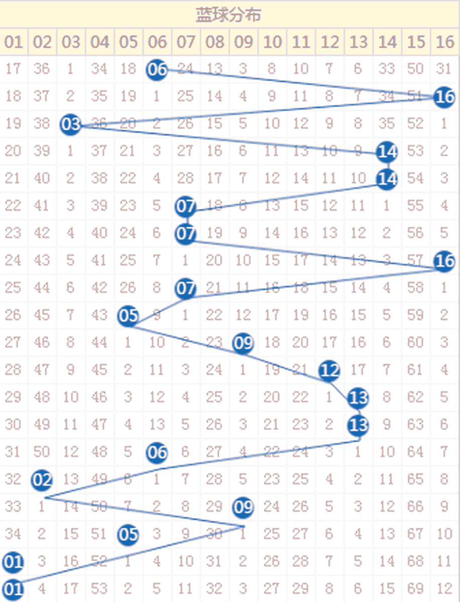 新澳門彩歷史開獎(jiǎng)結(jié)果走勢(shì)圖表深度解析，澳門彩歷史開獎(jiǎng)結(jié)果走勢(shì)圖表深度解析與預(yù)測(cè)