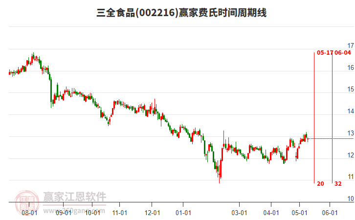 探究三全食品，從002216看食品行業(yè)的創(chuàng)新與發(fā)展，三全食品，從股票代碼看食品行業(yè)的創(chuàng)新與發(fā)展之路
