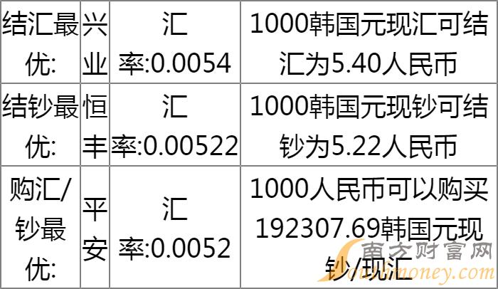 人民幣與韓元匯率的動態(tài)變化及其影響，人民幣與韓元匯率動態(tài)變化及其跨境影響探究