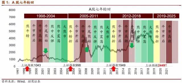 股市放假幾天，影響、原因及應(yīng)對(duì)策略，股市假期影響、原因解析與應(yīng)對(duì)策略