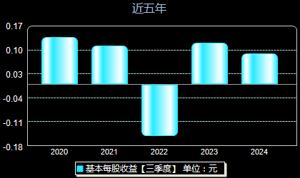 天涯追夢(mèng) 第7頁