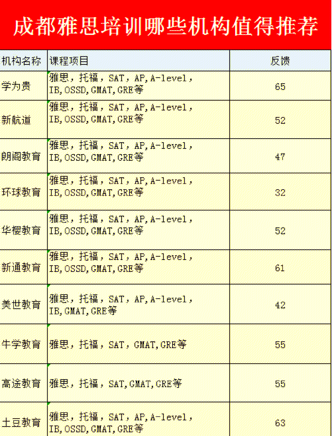 雅思培訓(xùn)機(jī)構(gòu)哪家好機(jī)構(gòu)排名——深度解析與對比，深度解析與對比，最佳雅思培訓(xùn)機(jī)構(gòu)排名