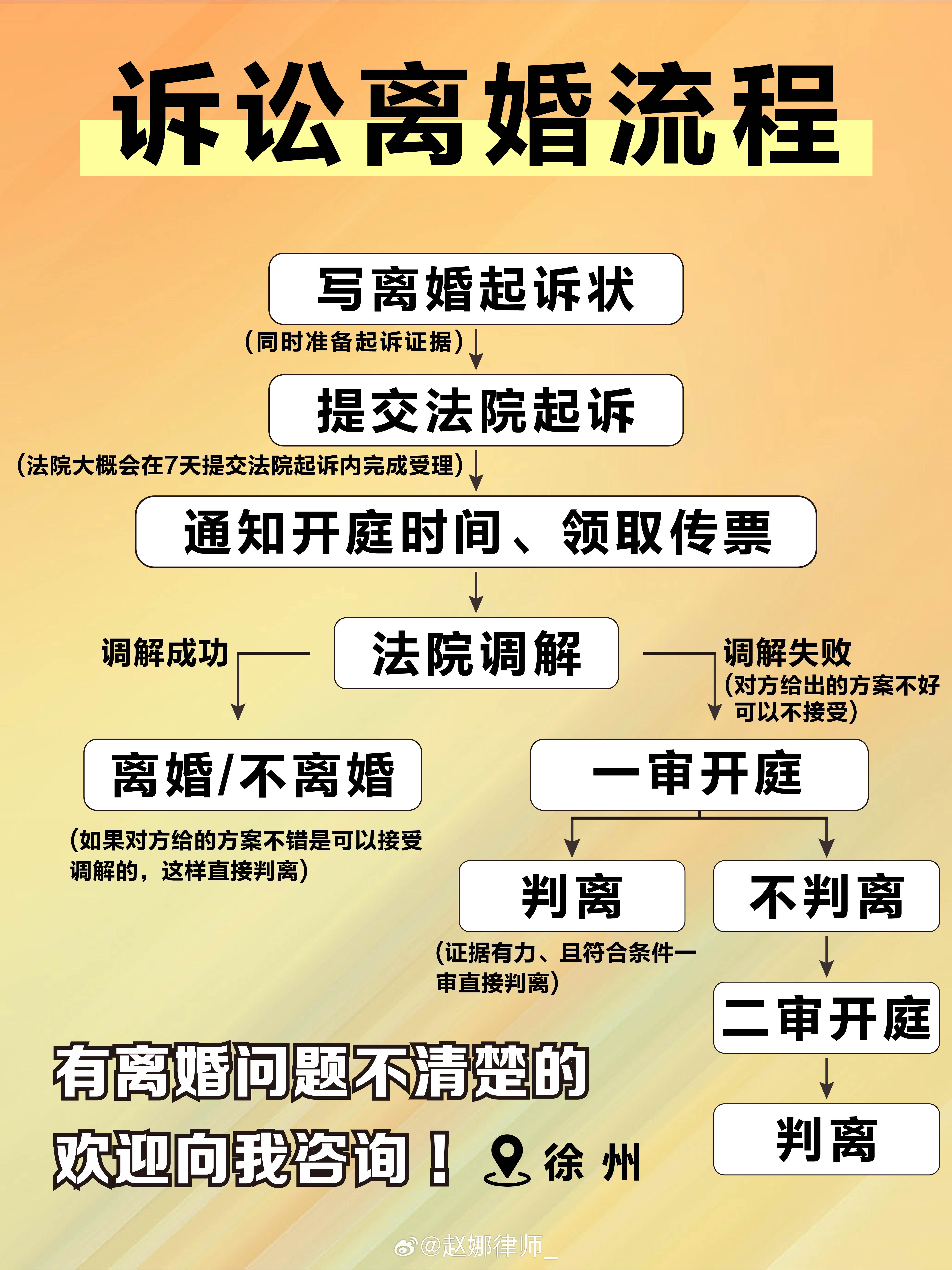 如何起訴離婚最快成功，全面指南，快速成功起訴離婚的全面指南