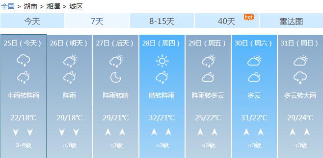 湘潭天氣預(yù)報(bào)，洞悉氣象變化，為生活添彩，湘潭天氣預(yù)報(bào)，洞悉氣象變化，多彩生活從此開始