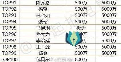 明星電影片酬，探究背后的因素與影響，明星電影片酬背后的因素與影響探究