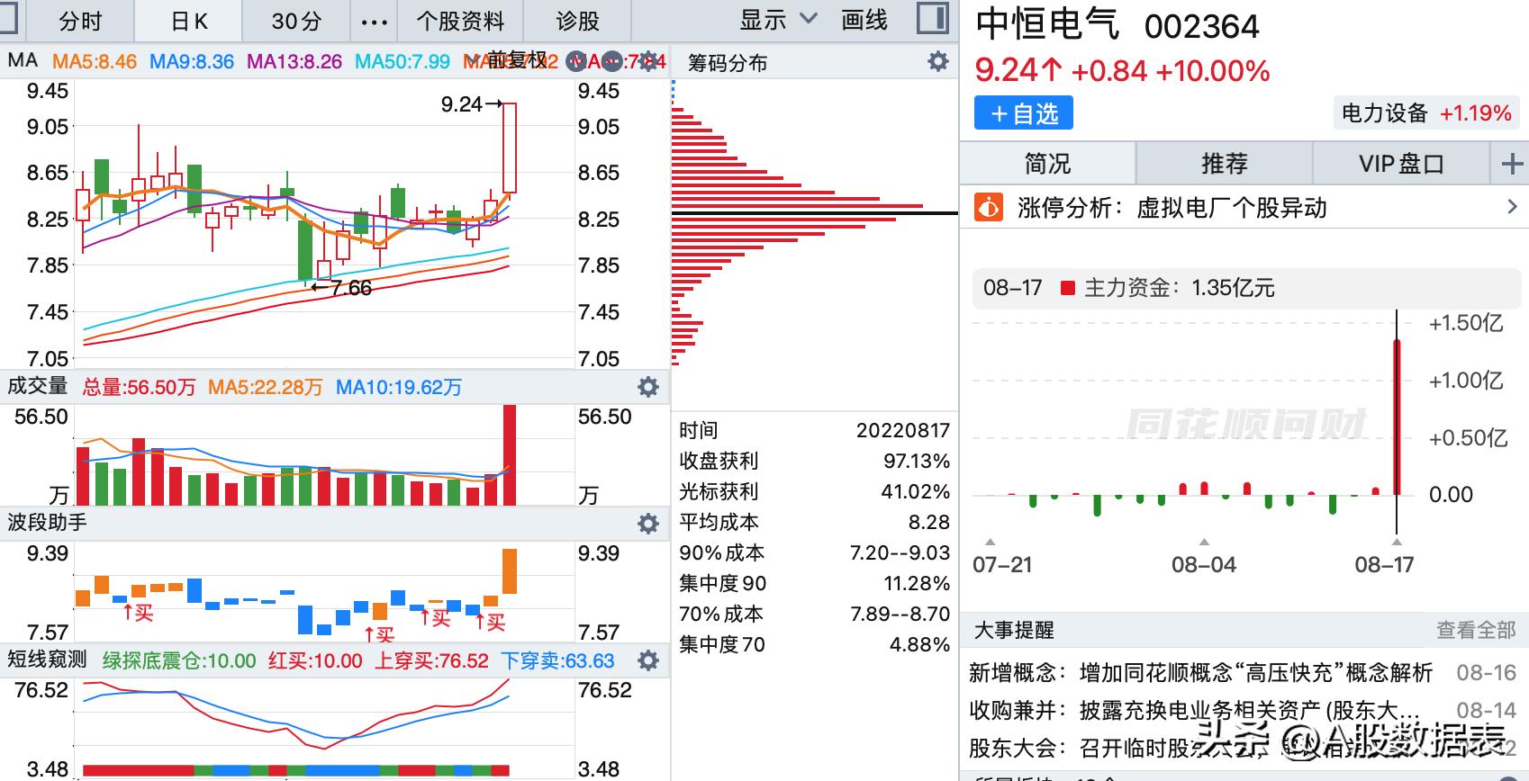 中恒電氣股票股吧——深度解析與前景展望，中恒電氣股票深度解析與前景展望——股吧熱議話題