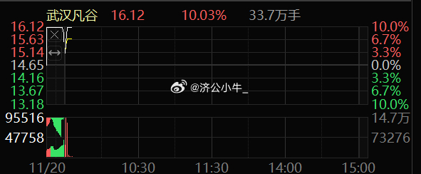 武漢凡谷，科技引領(lǐng)未來，打造智能通信新標(biāo)桿（關(guān)鍵詞，002194），武漢凡谷科技，智能通信新標(biāo)桿，引領(lǐng)未來創(chuàng)新之路（關(guān)鍵詞，科技、智能通信、002194）