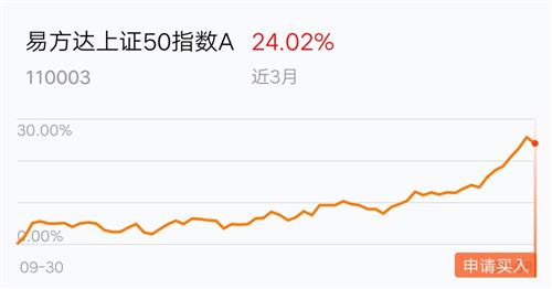 易方達(dá)上證50指數(shù)基金，投資優(yōu)選與價(jià)值典范，易方達(dá)上證50指數(shù)基金，優(yōu)選投資與價(jià)值典范之道