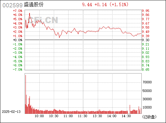 盛通股份重組之路，探尋企業(yè)變革與成長的新篇章，盛通股份重組之路，企業(yè)變革與成長的嶄新篇章