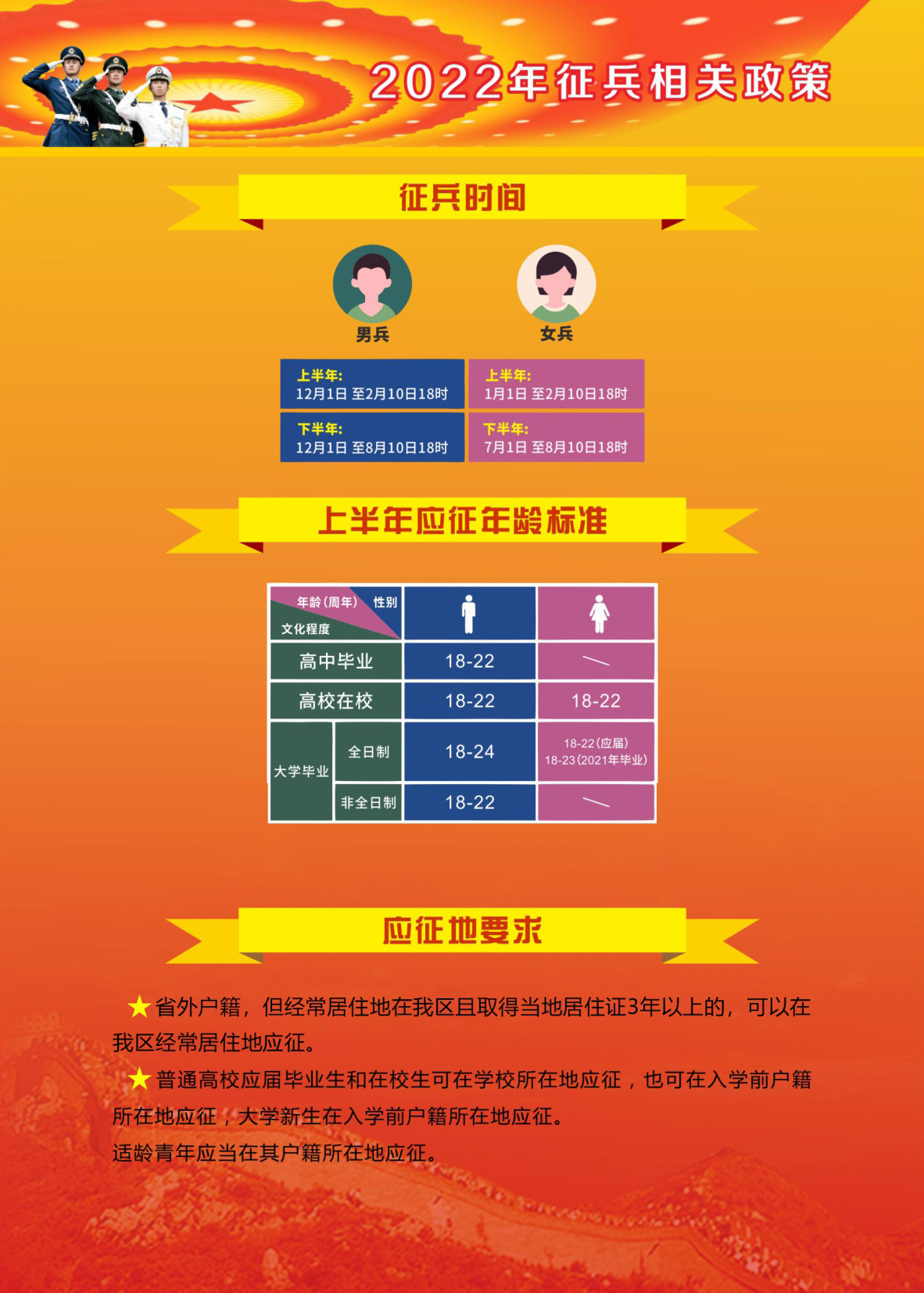 2022年上半年報名當兵，青年人的責任與擔當，青年擔當，2022年上半年報名當兵的責任與行動