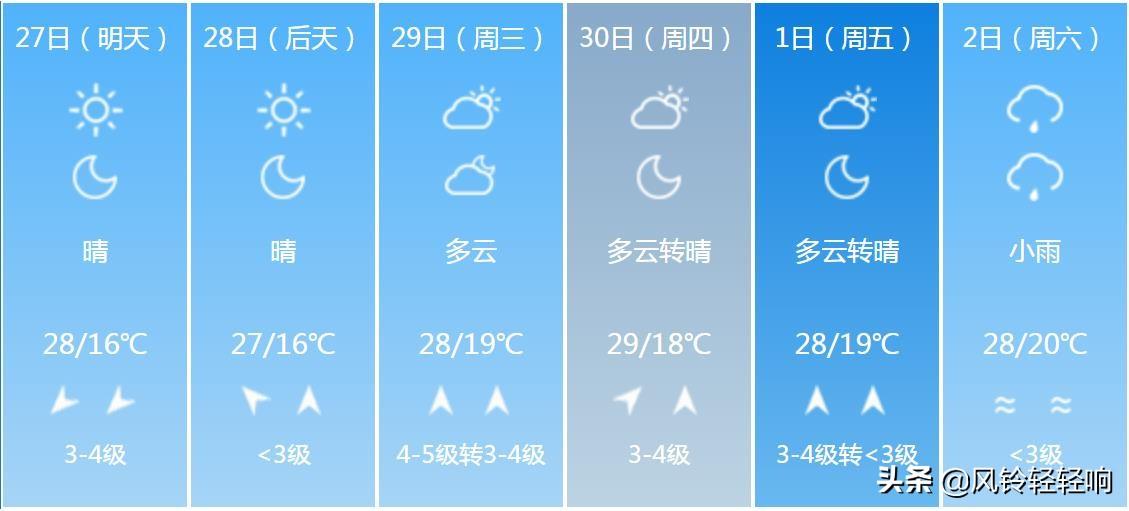 湖北天氣預(yù)報(bào)，未來一周天氣展望，湖北未來一周天氣預(yù)報(bào)展望