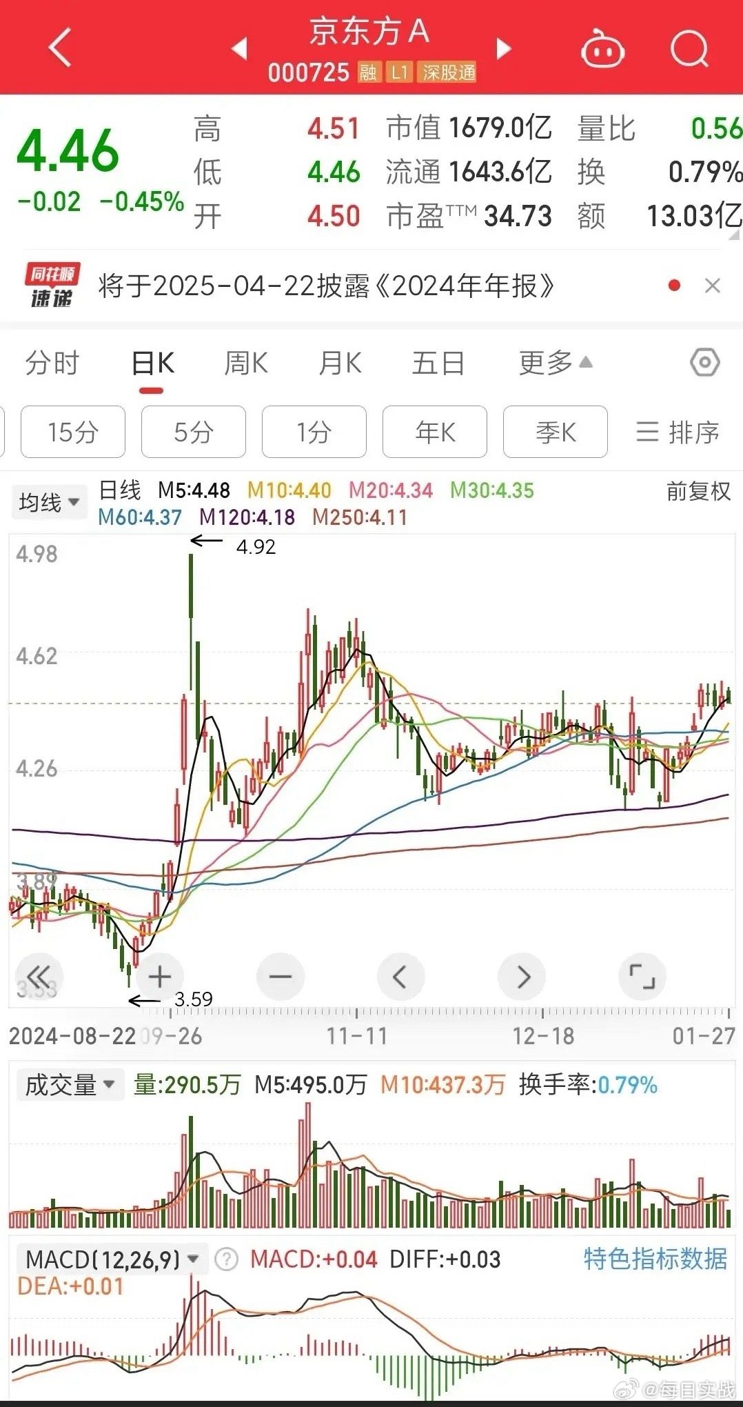 京東方A股股票，行業(yè)翹楚的崛起之路，京東方A股股票，行業(yè)翹楚的崛起之路揭秘