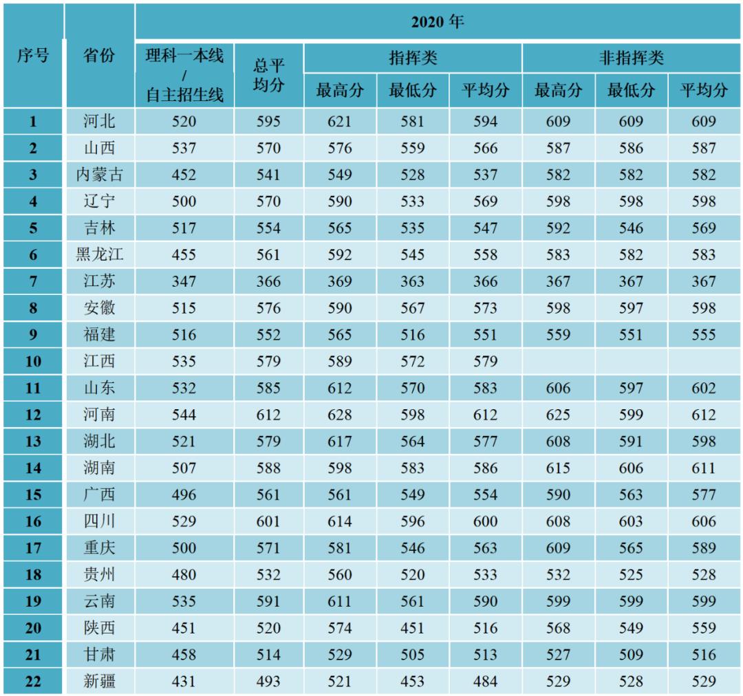 中國(guó)人民解放軍空軍工程大學(xué)，分?jǐn)?shù)線的背后故事，中國(guó)人民解放軍空軍工程大學(xué)，分?jǐn)?shù)線背后的故事揭秘