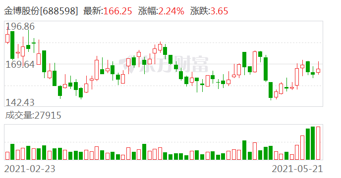 金博股份股票，探究其背后的價(jià)值與潛力，金博股份股票背后的價(jià)值與潛力深度探究