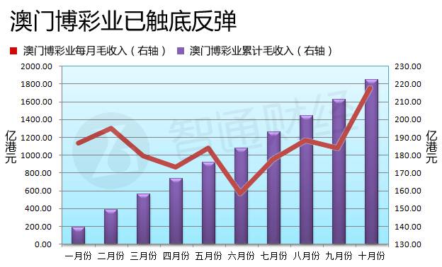 澳門六開獎(jiǎng)結(jié)果走勢(shì)圖，探索與解析，澳門六開獎(jiǎng)結(jié)果走勢(shì)圖深度解析與探索