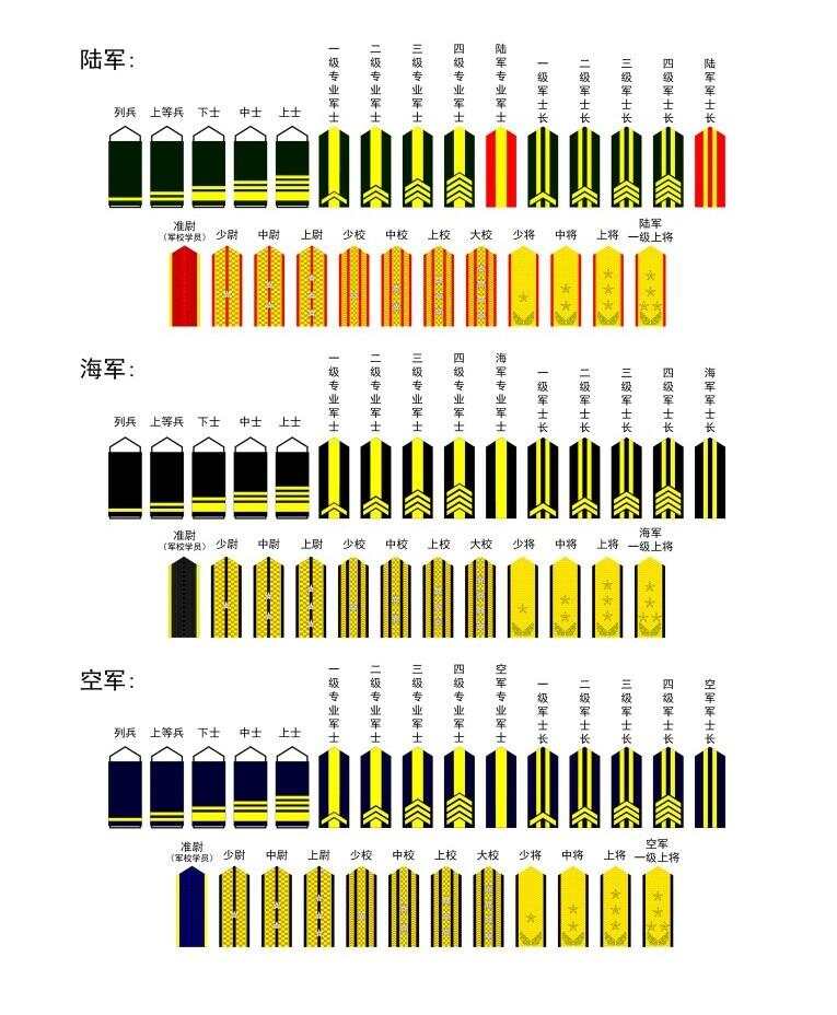 中國(guó)人民解放軍軍銜制與級(jí)別，體系構(gòu)建與意義解析，中國(guó)人民解放軍軍銜制，體系構(gòu)建、級(jí)別劃分及其意義解析
