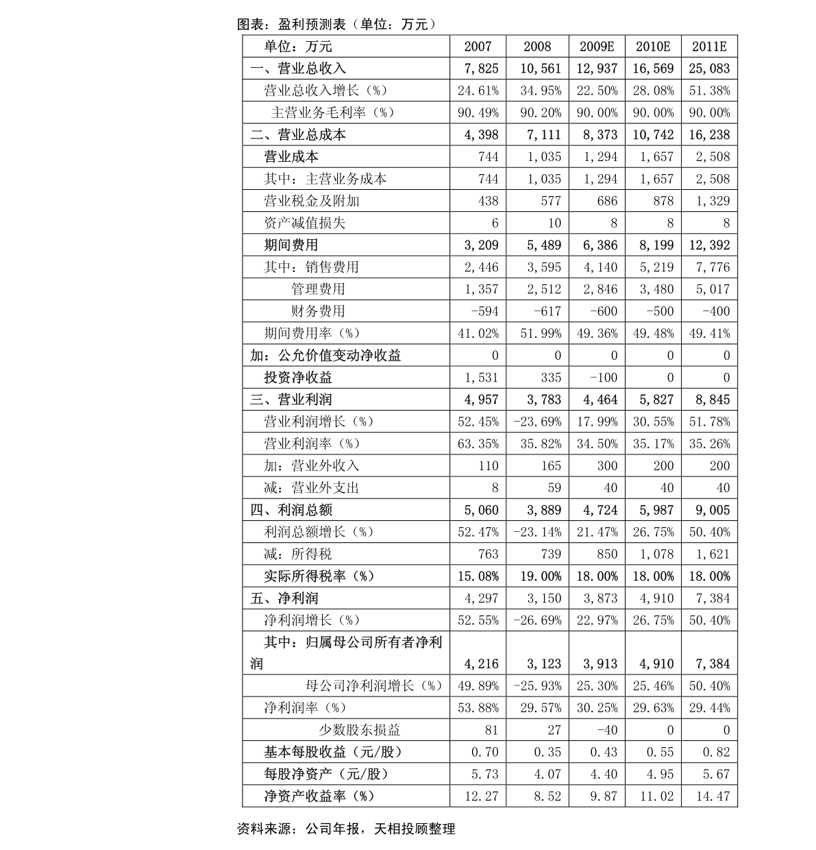 zhangyanan 第8頁