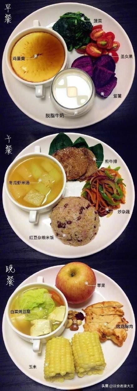一周七天食譜安排表圖，健康飲食的全方位指南，一周七天食譜安排表圖，全方位健康飲食指南