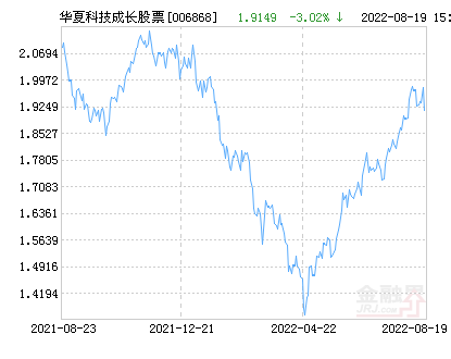 華夏回報(bào)二號基金凈值分析與展望（至2021年），華夏回報(bào)二號基金凈值分析與展望至2021年深度解析