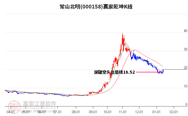 幻影忍者 第3頁