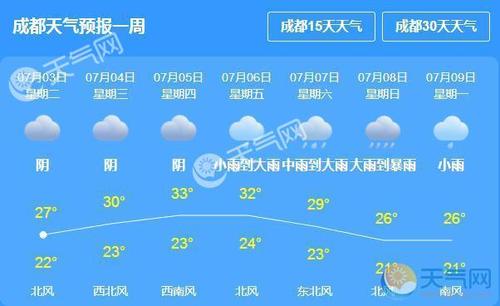 蒲江天氣預報，氣象變化與日常生活息息相關，蒲江天氣預報，氣象變化與日常生活的緊密關聯(lián)