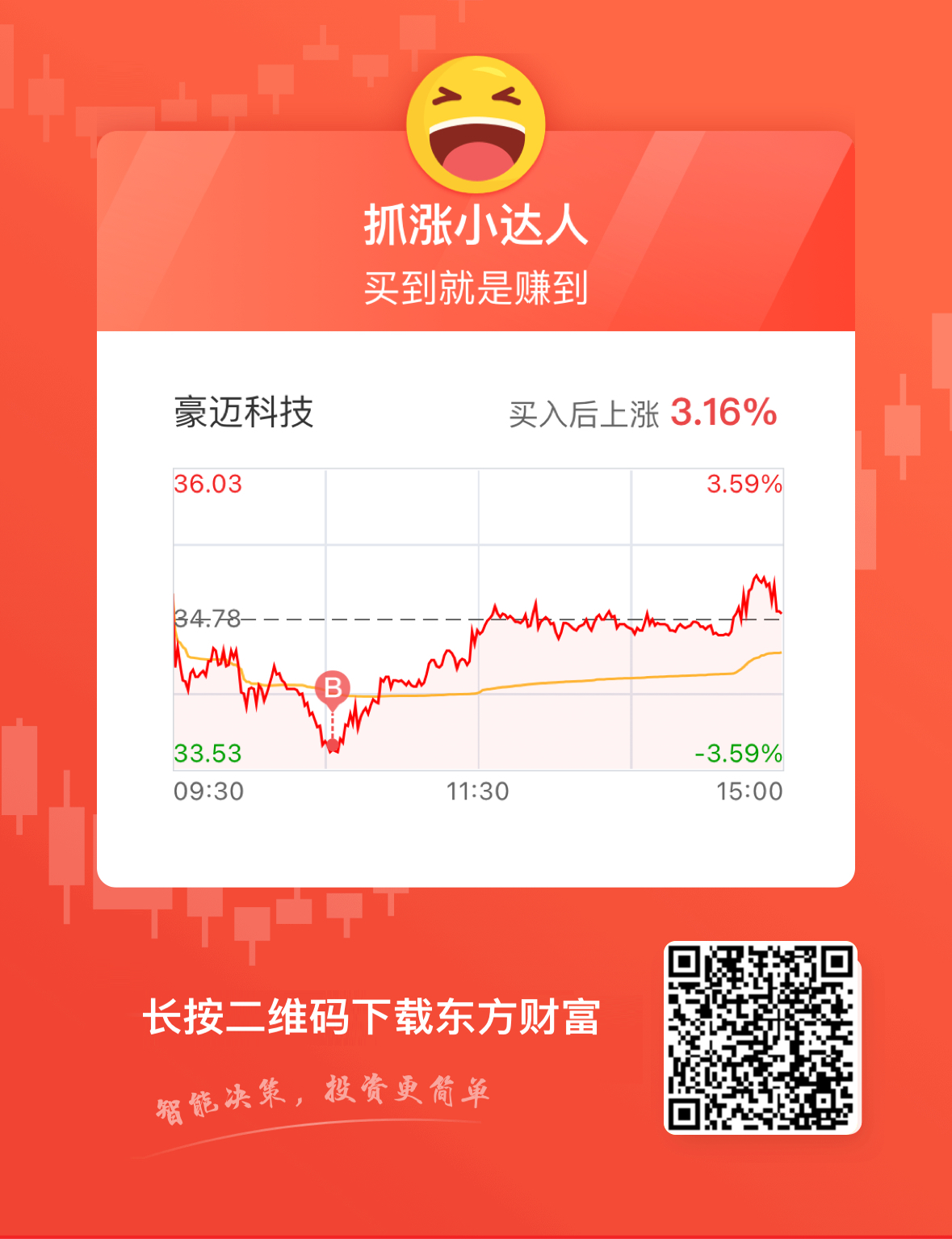 豪邁科技股份股票，探索前沿科技領域的潛力股，豪邁科技股份股票，探索前沿科技領域的潛力股之旅