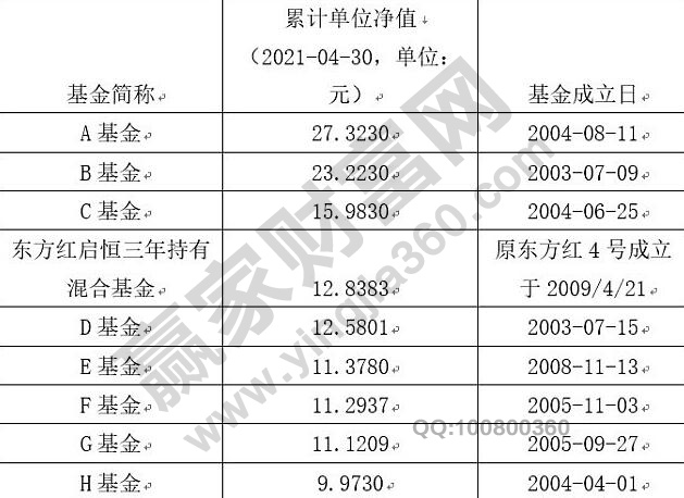 基金凈值越高越好嗎？深度解析基金凈值與投資選擇，基金凈值并非越高越好？深度解讀基金凈值與投資策略選擇。