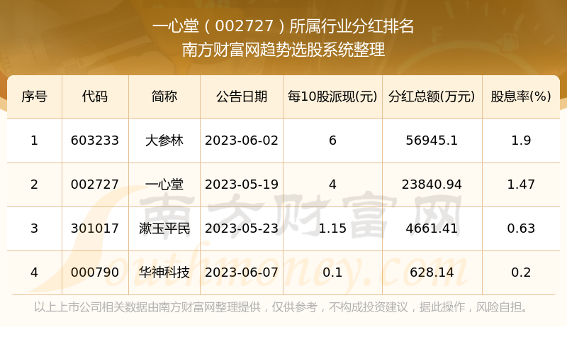 探究一心堂股吧，002727背后的故事，一心堂股吧揭秘，探尋股票代碼背后的故事 002727探索之旅