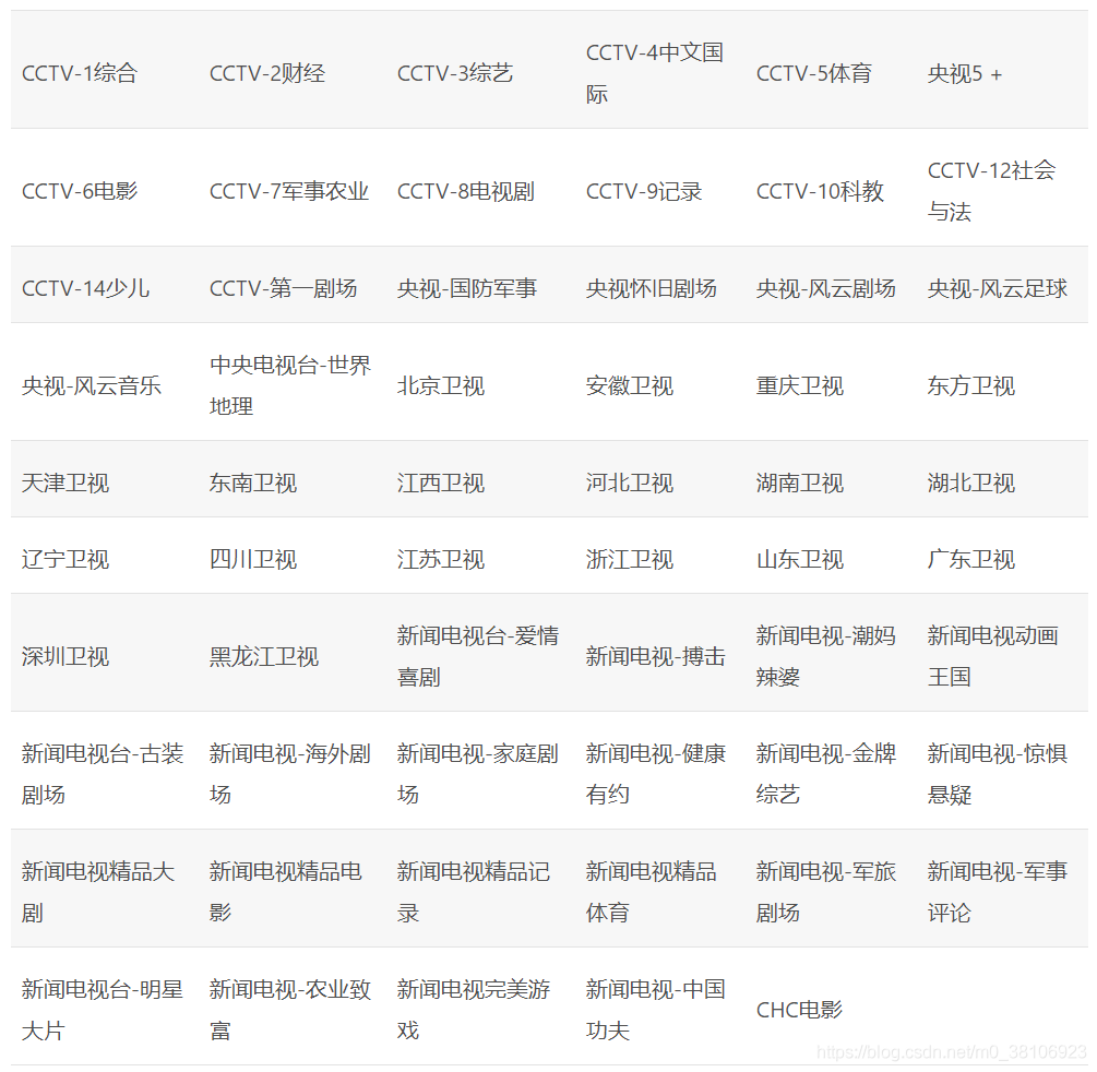 電視直播頻道大全，探索多元化的視聽盛宴，電視直播頻道大全，多元化視聽盛宴的探索