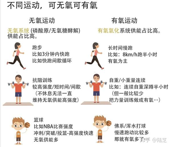 怎樣判斷有氧與無氧運(yùn)動(dòng)，有氧與無氧運(yùn)動(dòng)的判斷方法