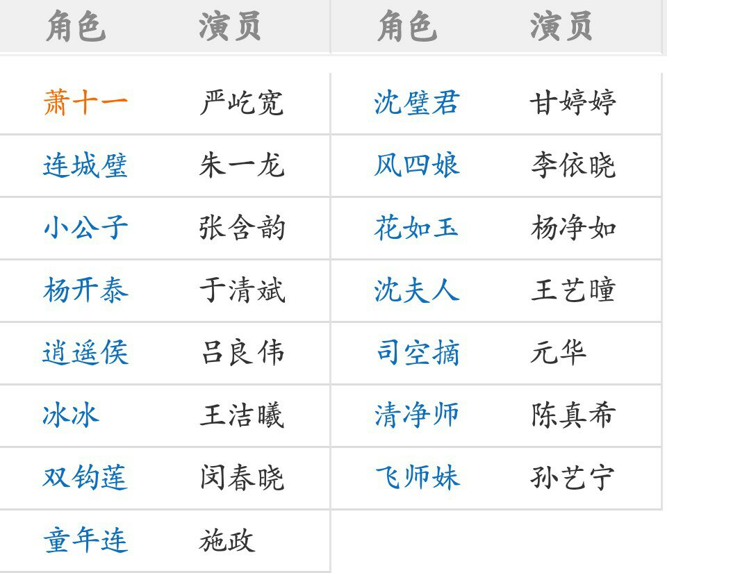 演職人員表一覽表，影視制作的核心力量，影視制作核心力量，演職人員表一覽表揭秘