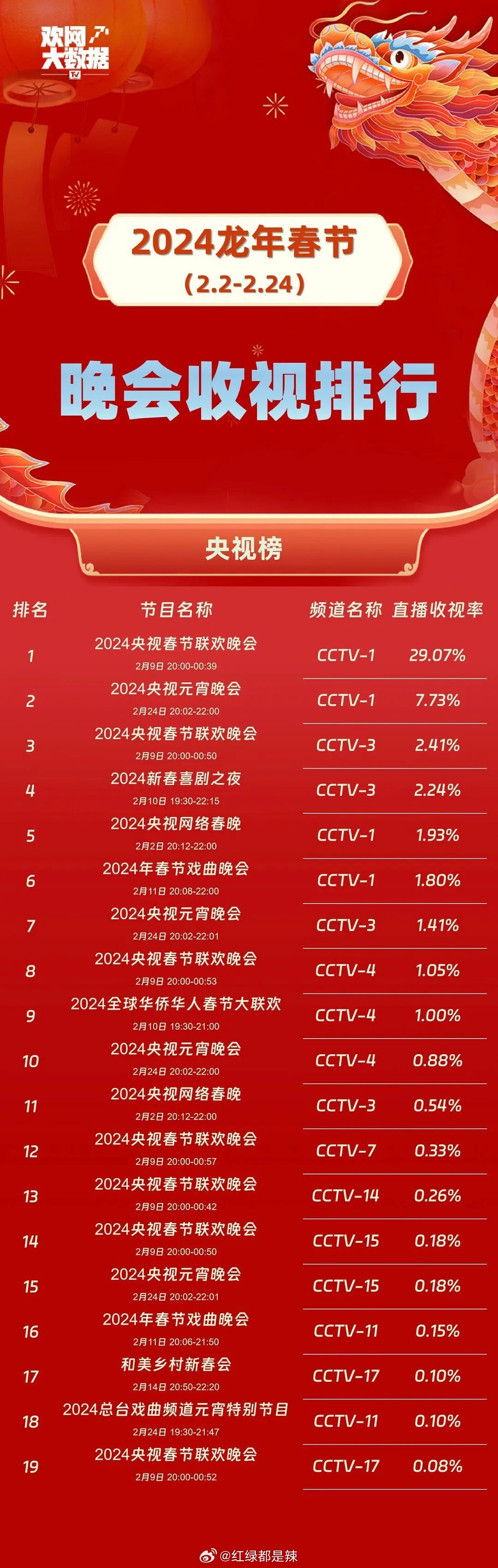 中央春晚2024節(jié)目榜單，展望璀璨星夜的文化盛宴，中央春晚2024節(jié)目榜單，璀璨星夜文化盛宴展望