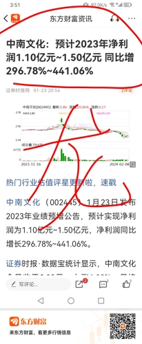 中南文化股票行情深度解析，中南文化股票行情全面解析