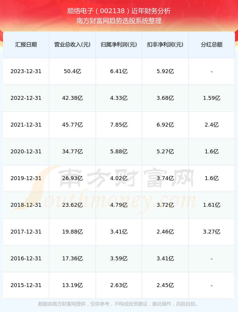 深度解析，002138股票行情及市場(chǎng)走勢(shì)，深度解析，股票行情與走勢(shì)分析——聚焦代碼為002138的股票市場(chǎng)走勢(shì)預(yù)測(cè)