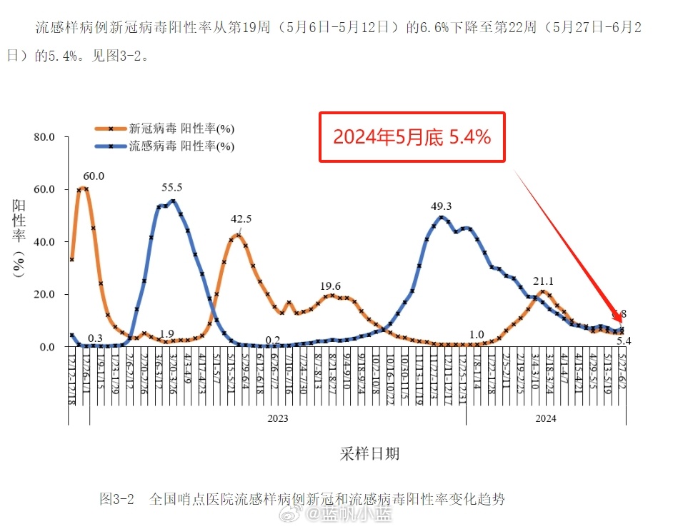 重慶面臨新冠疫情高峰的挑戰(zhàn)與應對——以2024年1月為例，重慶面臨新冠疫情高峰挑戰(zhàn)與應對策略（以2024年1月為例）
