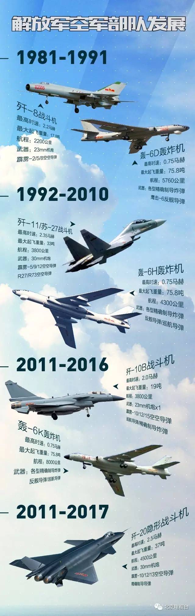 關(guān)于北京閱兵時間安排的文章，北京閱兵時間安排揭秘