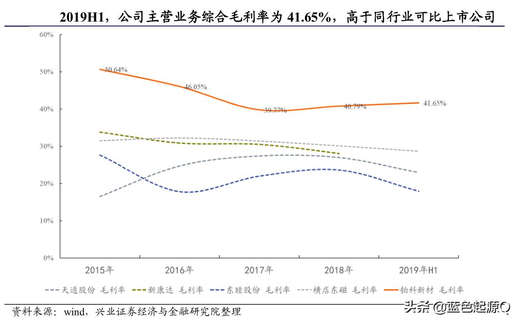 鉑科新材股票的投資價值分析，鉑科新材股票投資價值深度解析