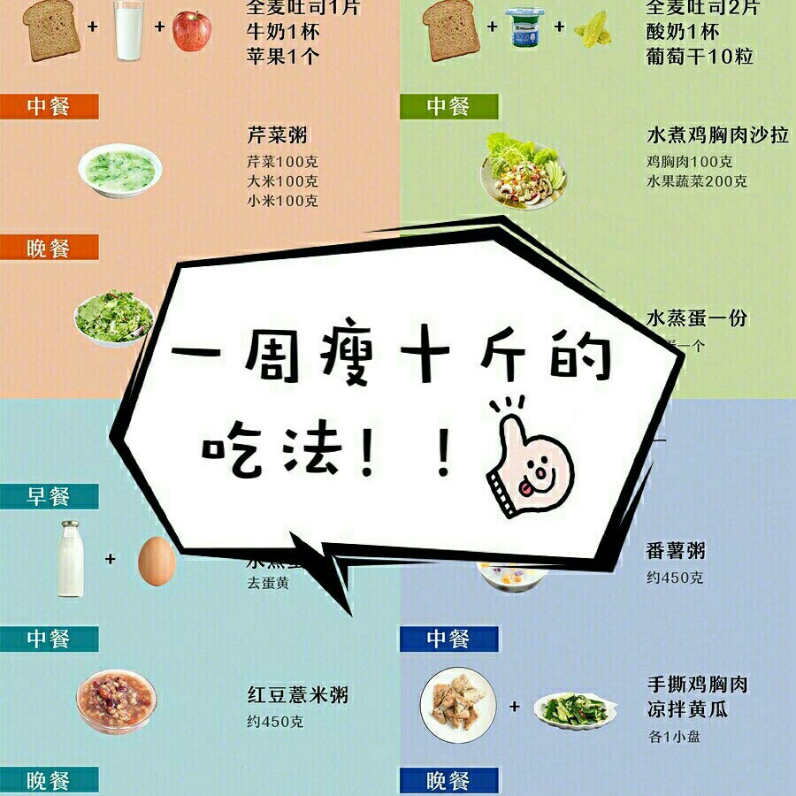 一周快速減肥法，不吃藥，輕松瘦十斤，一周不吃藥輕松瘦十斤減肥法！