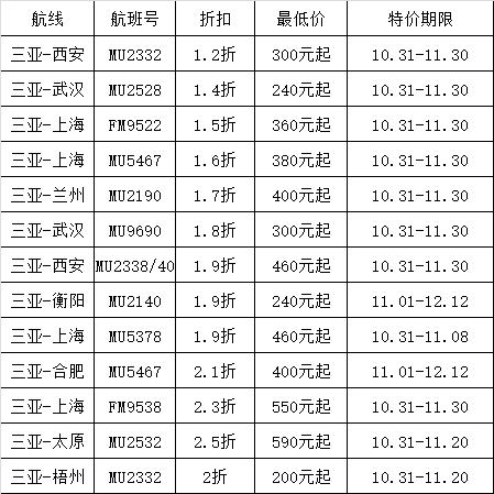 去哪兒網(wǎng)，便捷查詢機(jī)票，輕松規(guī)劃旅行行程，去哪兒網(wǎng)，便捷機(jī)票查詢，智能旅行規(guī)劃助手