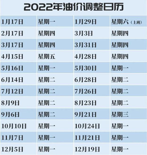 油價(jià)調(diào)整時(shí)間表，探究背后的因素與影響，油價(jià)調(diào)整時(shí)間表揭秘，背后的因素與深遠(yuǎn)影響