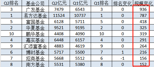 上海十大基金公司排名及其影響力分析