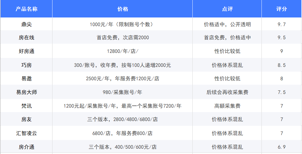 房源管理系統(tǒng)軟件排名及其深度解析，房源管理系統(tǒng)軟件排名與深度解析報告