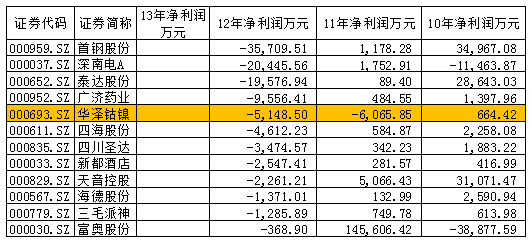 歷史退市股票一覽表，回顧與啟示，歷史退市股票一覽表，回顧與啟示——股市變遷的啟示錄