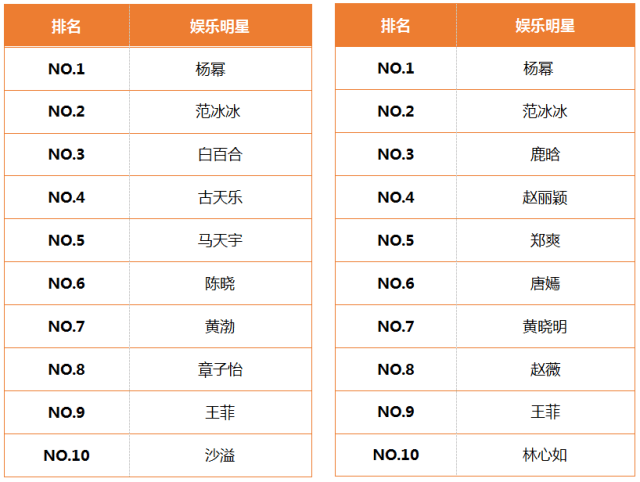 yangshubo 第2頁