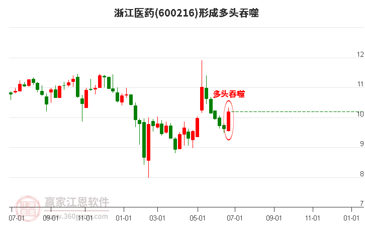浙江醫(yī)藥股票最新消息深度解析，浙江醫(yī)藥股票最新消息深度解讀與分析
